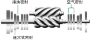 Advanced Sealing Design